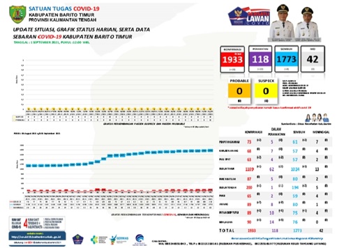 bartim 1