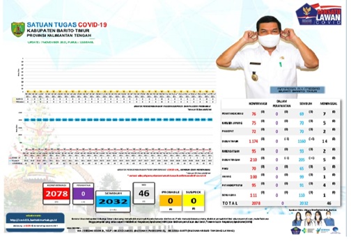 bartim 1