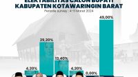 NEW SURVEY INDOPOL KOBAR