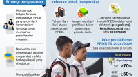 pengawasan ppdb