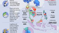 judi online asia tenggara