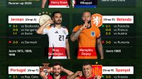 tim delapan besar piala eropa